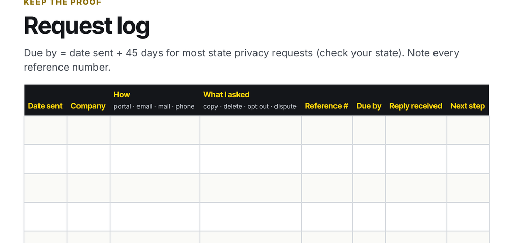 The request log page